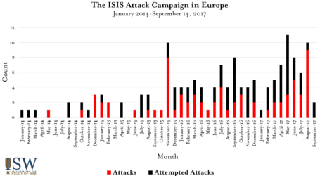 L’espansione della campagna di radicalizzazione di Isis in Europa