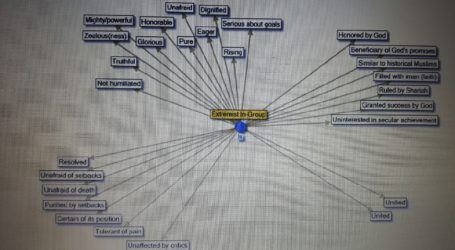 Countering Islamic State Messaging Through “Linkage-Based” Analysis. Wala and bara